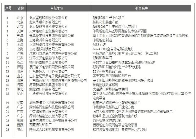 臨沂新華實施新舊動能轉(zhuǎn)換助力我國首次中國印刷業(yè)創(chuàng)新大會圓滿成功 第 2 張 臨沂新華實施新舊動能轉(zhuǎn)換助力我國首次中國印刷業(yè)創(chuàng)新大會圓滿成功 第 2 張
