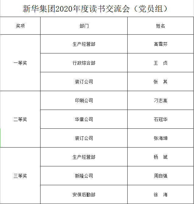 臨沂新華召開2020年“全員讀書活動”交流會 第 6 張