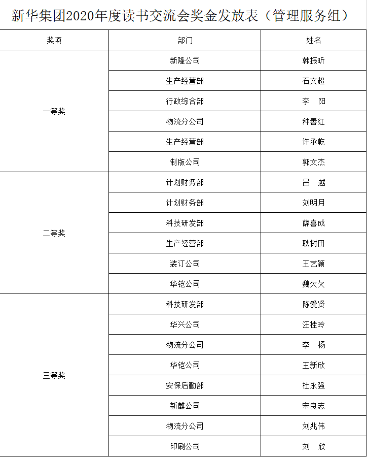 臨沂新華召開2020年“全員讀書活動”交流會 第 8 張