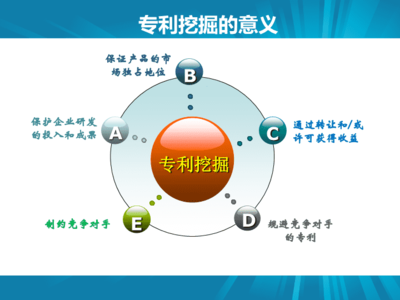 從專(zhuān)利挖掘到技術(shù)轉(zhuǎn)讓 實(shí)務(wù)路徑與價(jià)值實(shí)現(xiàn)