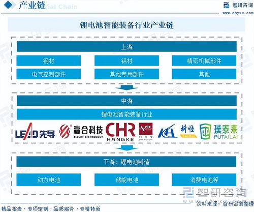 鋰電池智能裝備行業前景 下游市場需求持續回暖，信息安全設備推動行業規模向260億元邁進